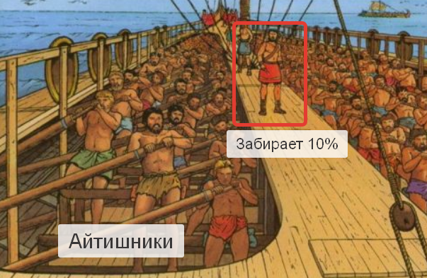 В IT такие организации называют галерами